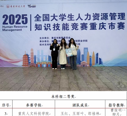 【喜报】管理学院学子在2025年全国大学生人力资源管理知识技能竞赛重庆市赛中喜获佳绩